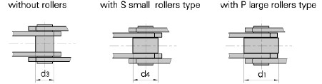 FV series conveyor chain