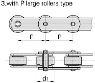 Lumber conveyor chain