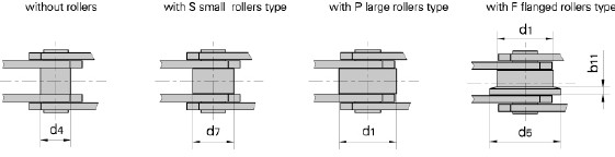 MC series conveyor chain