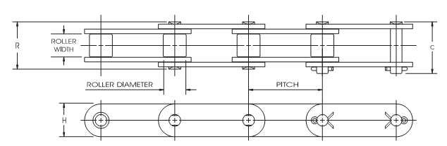 Chain Descriptions and Dimensions