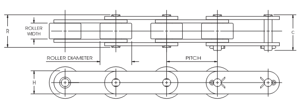 Chain Descriptions and Dimensions